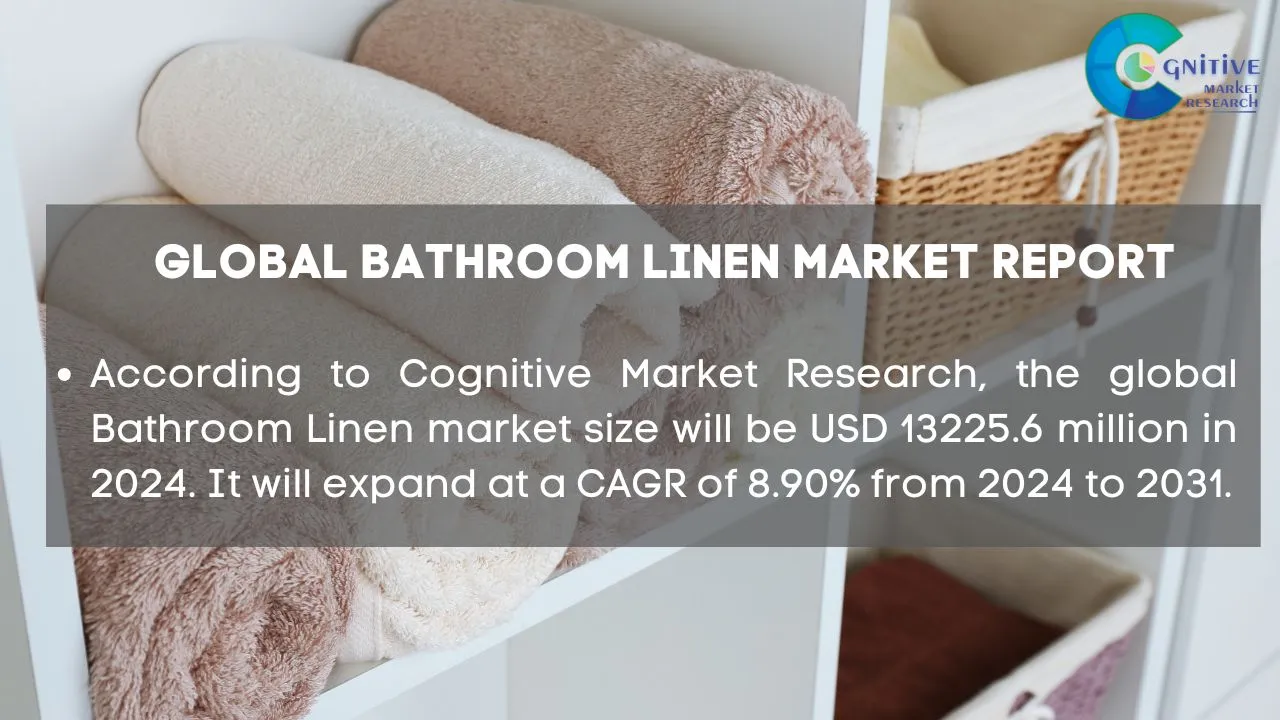 Bathroom Linen Market Report