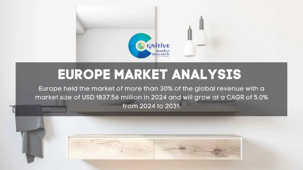 Europe Bathroom Sinks Market Report