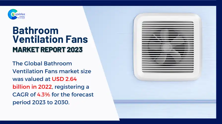Bathroom Ventilation Fans Market Report