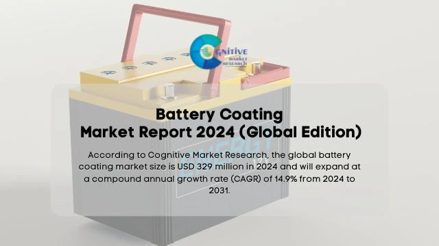 Battery Coating Market Report