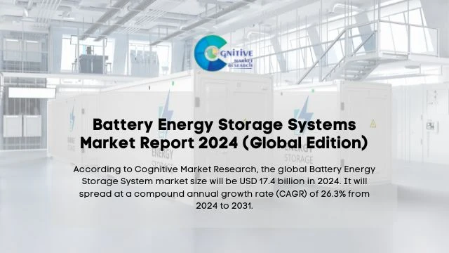 Battery Energy Storage Systems Market Report