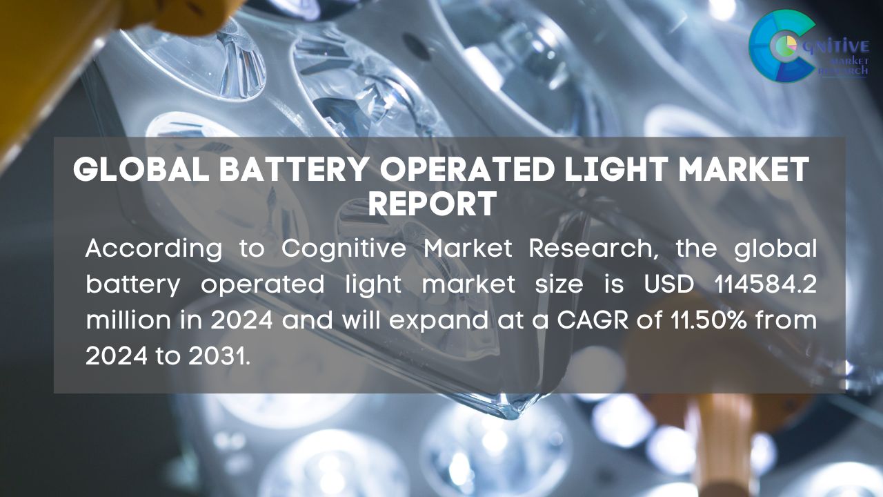 Battery Operated Light Market Report