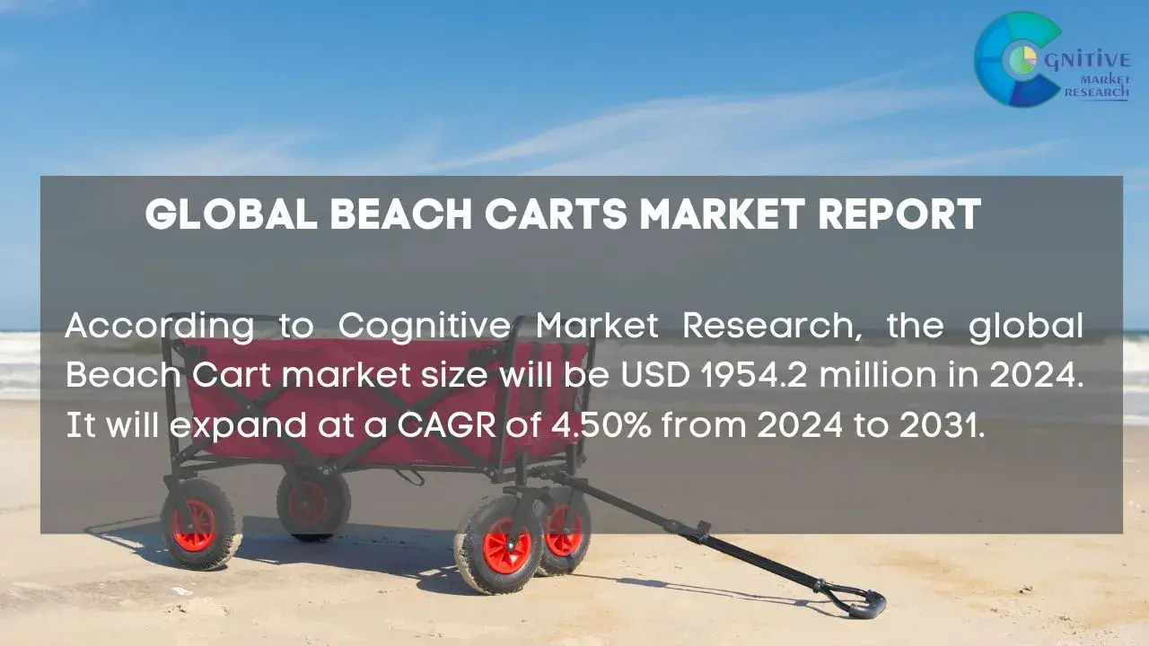 Beach Carts Market Report