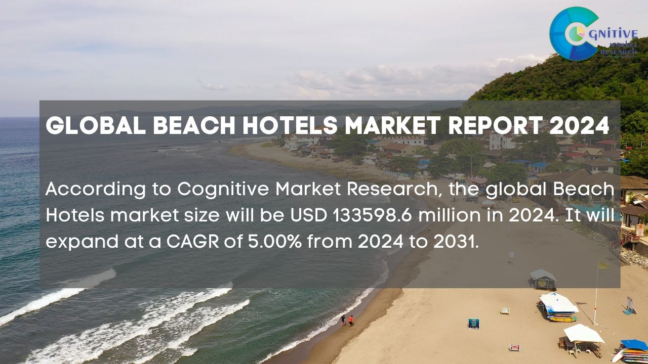 Beach Hotels Market Report