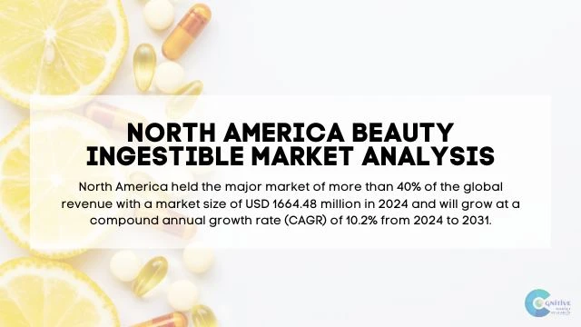 North America Beauty Ingestible Market Report