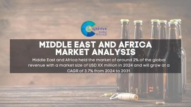 Middle East Beer Glass Bottles Market Report