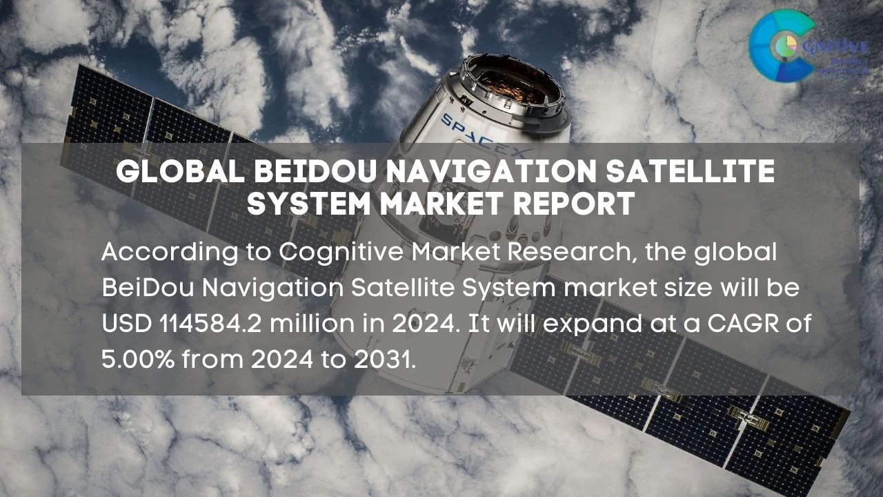 BeiDou Navigation Satellite System Market Report
