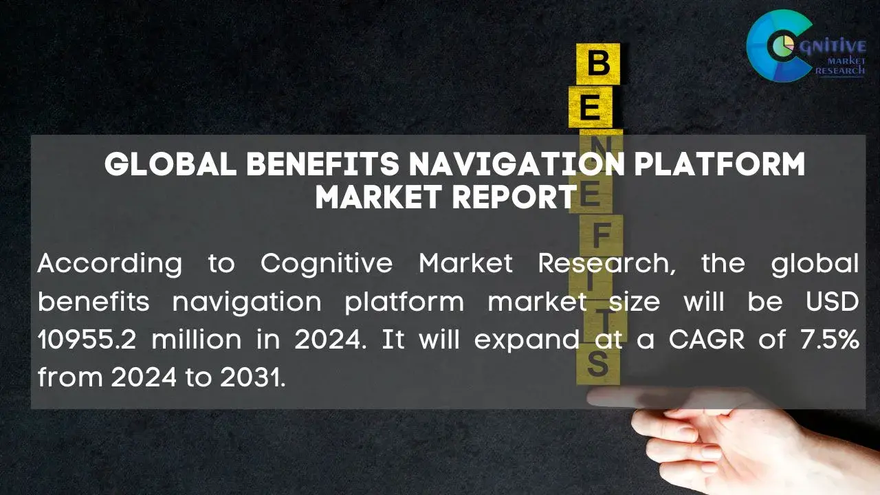 Benefits Navigation Platform Market Report