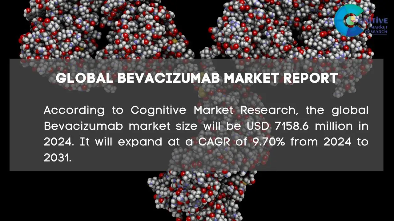 Bevacizumab Market Report