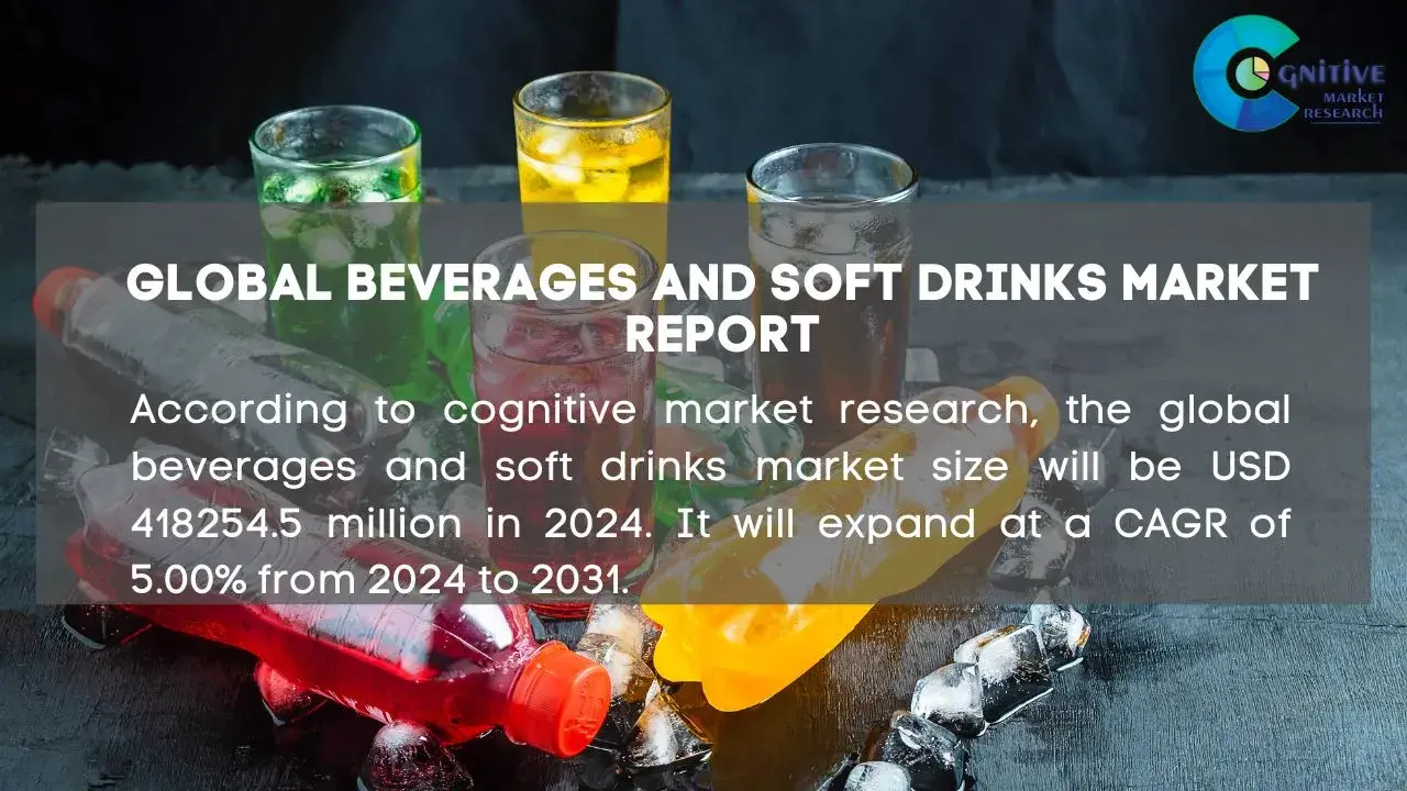 Beverages and Soft Drinks Market Report