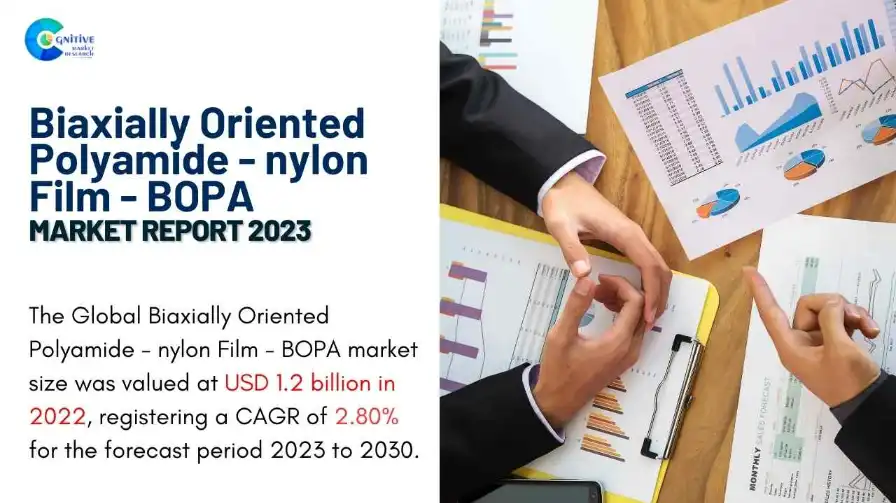 Biaxially Oriented Polyamide - nylon Film - BOPA Market Report