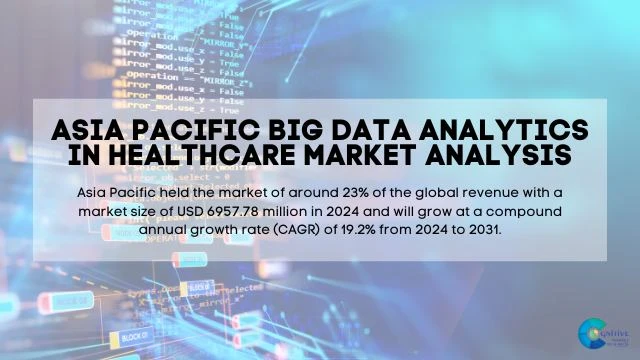Asia Pacific Big Data Analytics in Healthcare Market Report