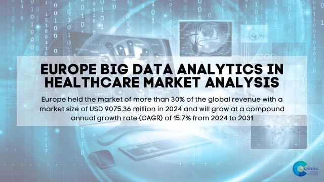 Europe Big Data Analytics in Healthcare Market Report