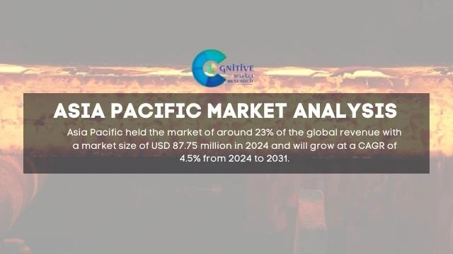Asia Pacific Billet Caster Market Report