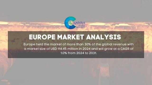 Europe Billet Caster Market Report