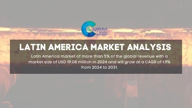 South America Billet Caster Market Report