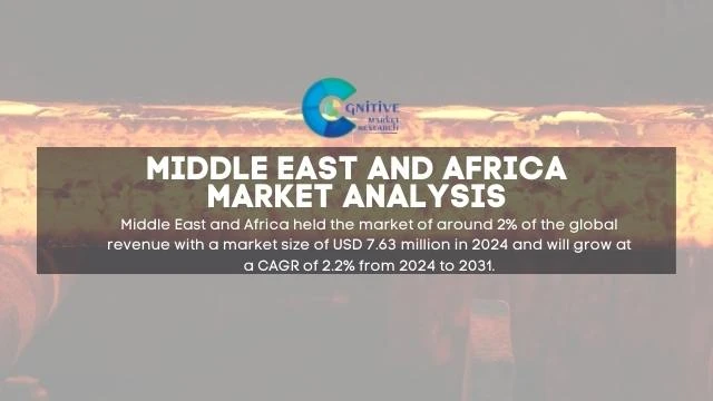 Middle East Billet Caster Market Report