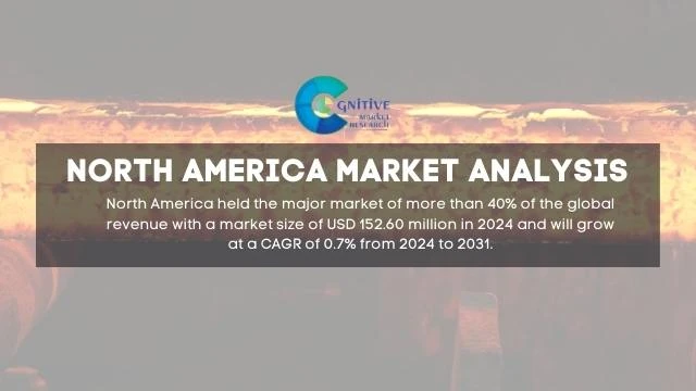 North America Billet Caster Market Report