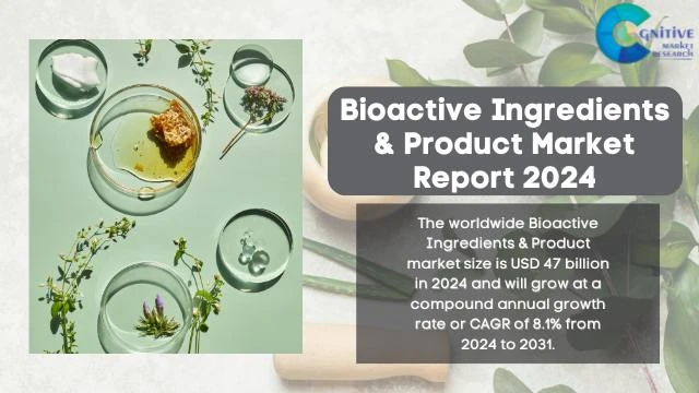Bioactive Ingredients & Product Market Report