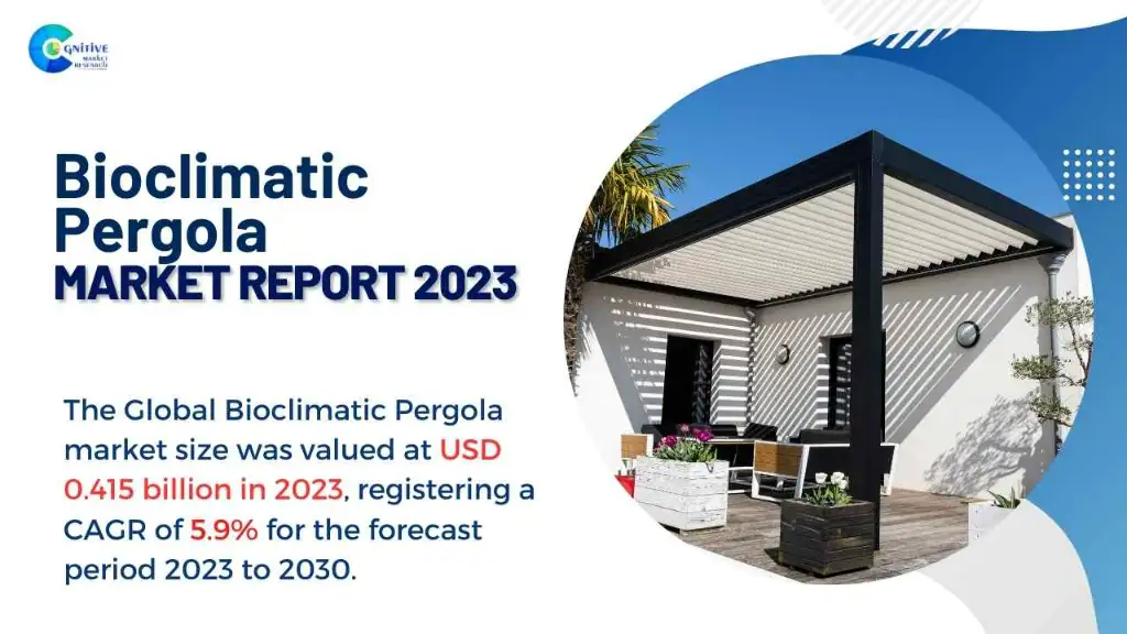 Bioclimatic Pergola Market Report