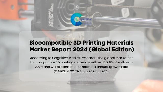 Biocompatible 3D Printing Materials Market Report