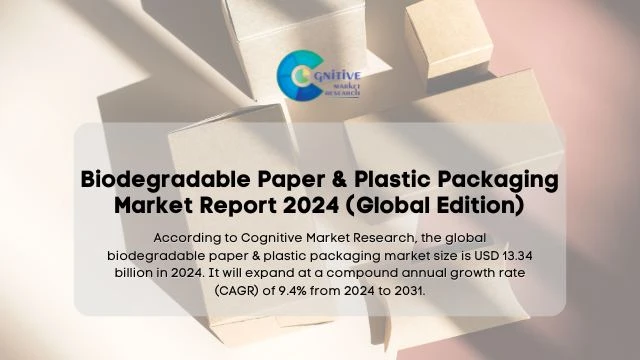 Biodegradable Paper and Plastic Packaging Market Report