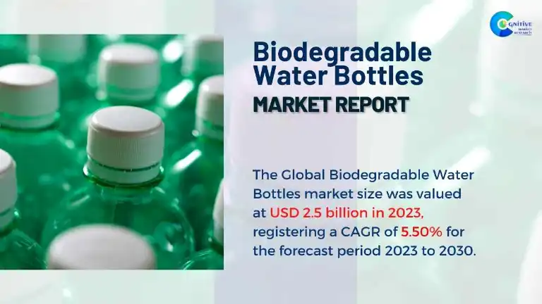 Biodegradable Water Bottles Market Report