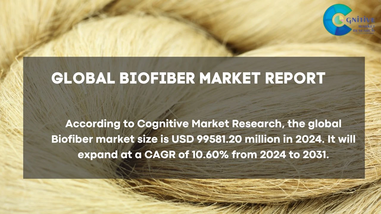 Biofiber Market Report
