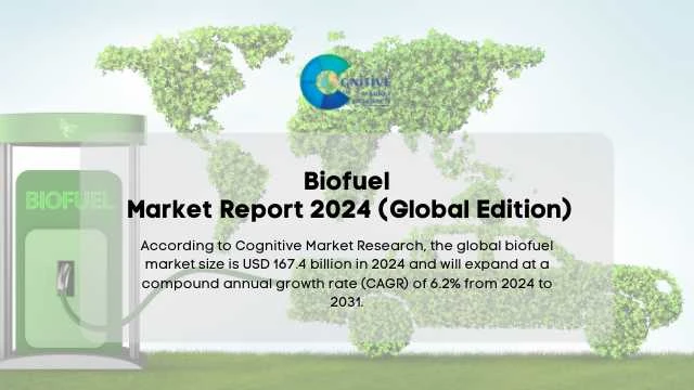 Biofuel Market Report