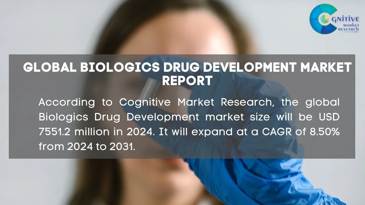 Biologics Drug Development Market Report