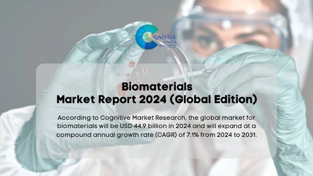 Biomaterials Market Report