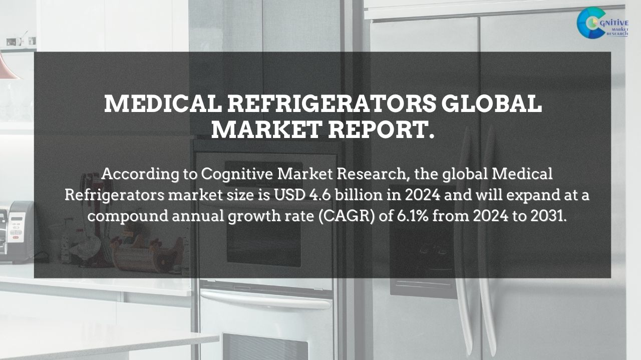 Biomedical Refrigerators Market Report