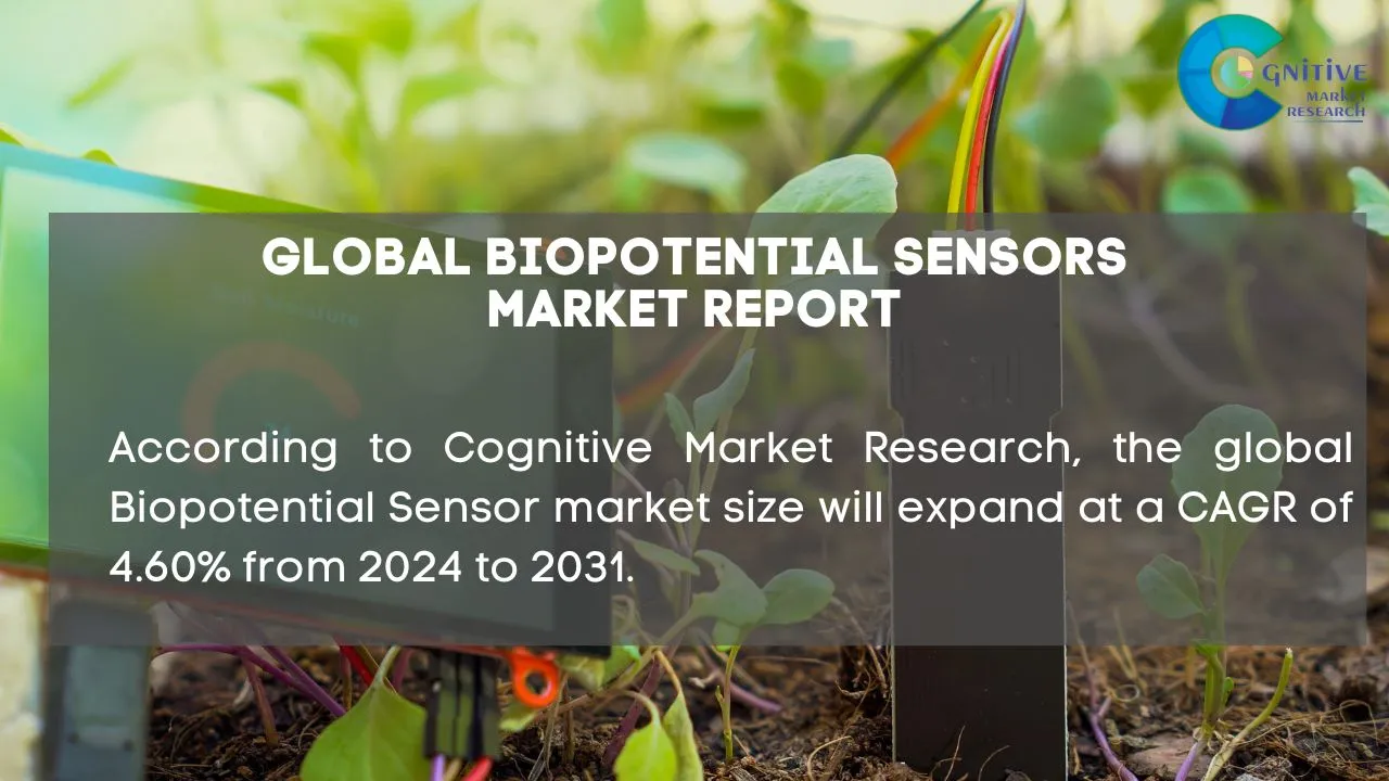 Biopotential Sensors Market Report