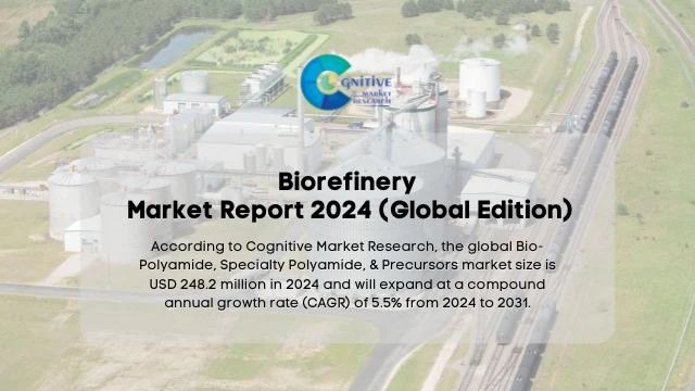 Biorefinery Market Report
