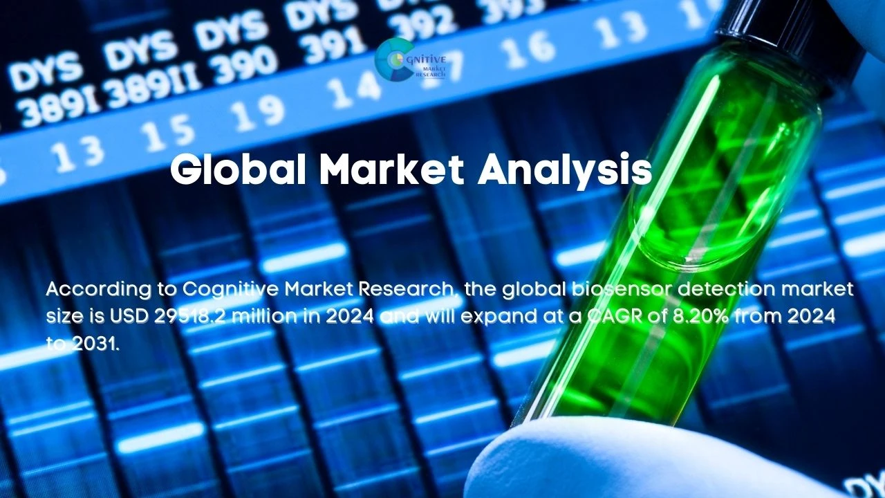 Biosensor Detection Market Report