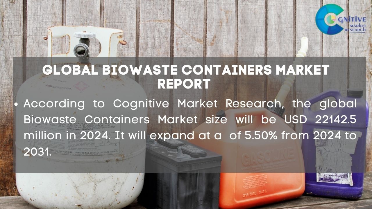 Biowaste Containers Market Report