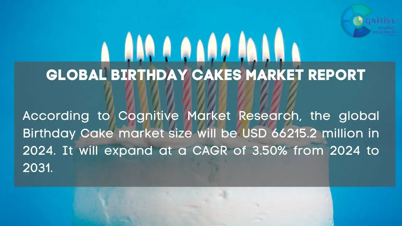 Birthday Cakes Market Report