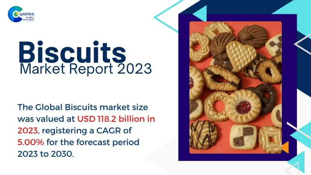 Biscuits Market Report