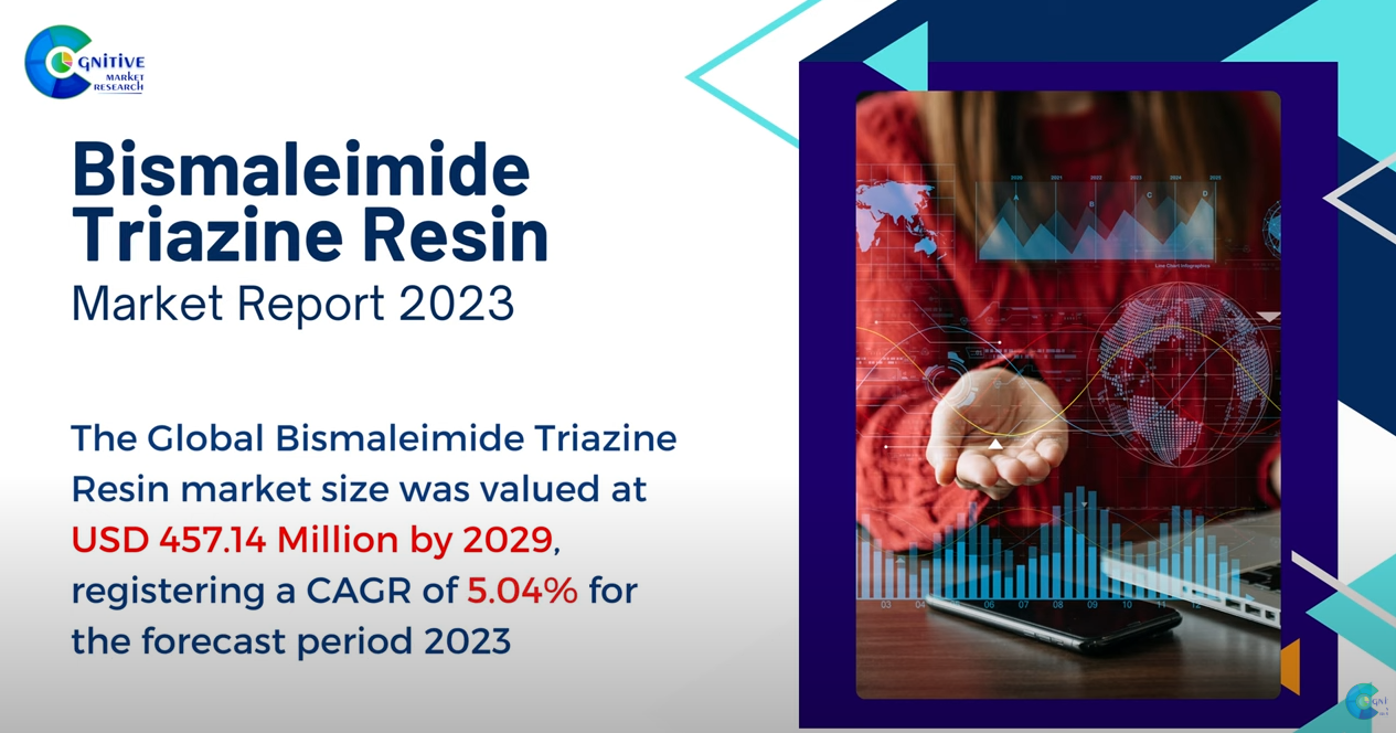 Bismaleimide Triazine Resin Market Report