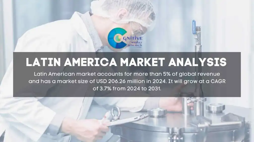 South America Bisphosphonate Drug Market Report