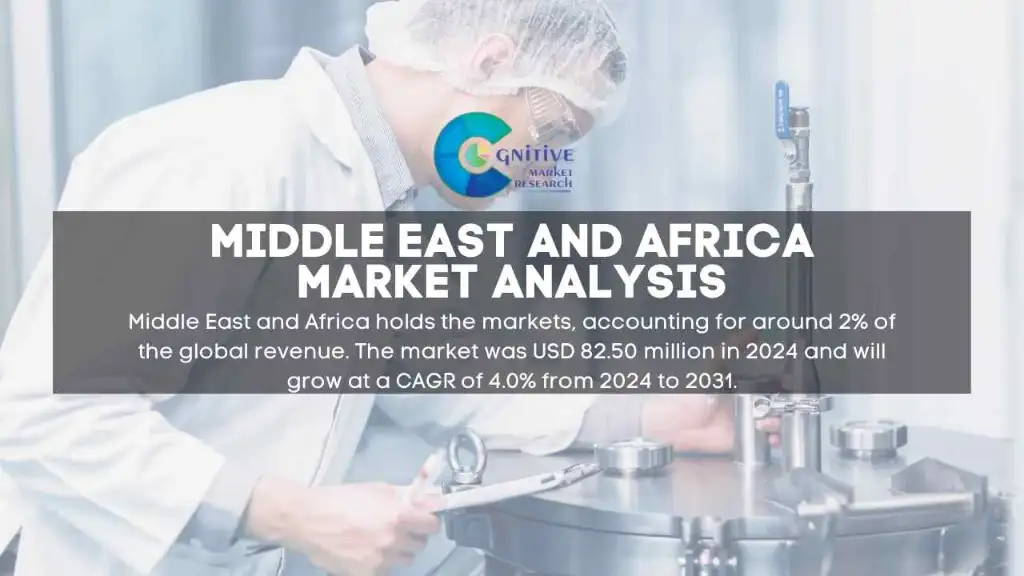 Middle East Bisphosphonate Drug Market Report