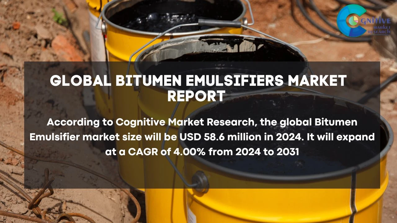 Bitumen Emulsifiers Market Report