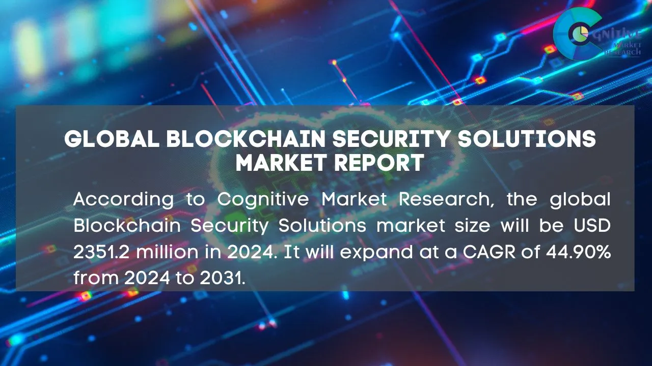 Blockchain Security Solutions Market Report