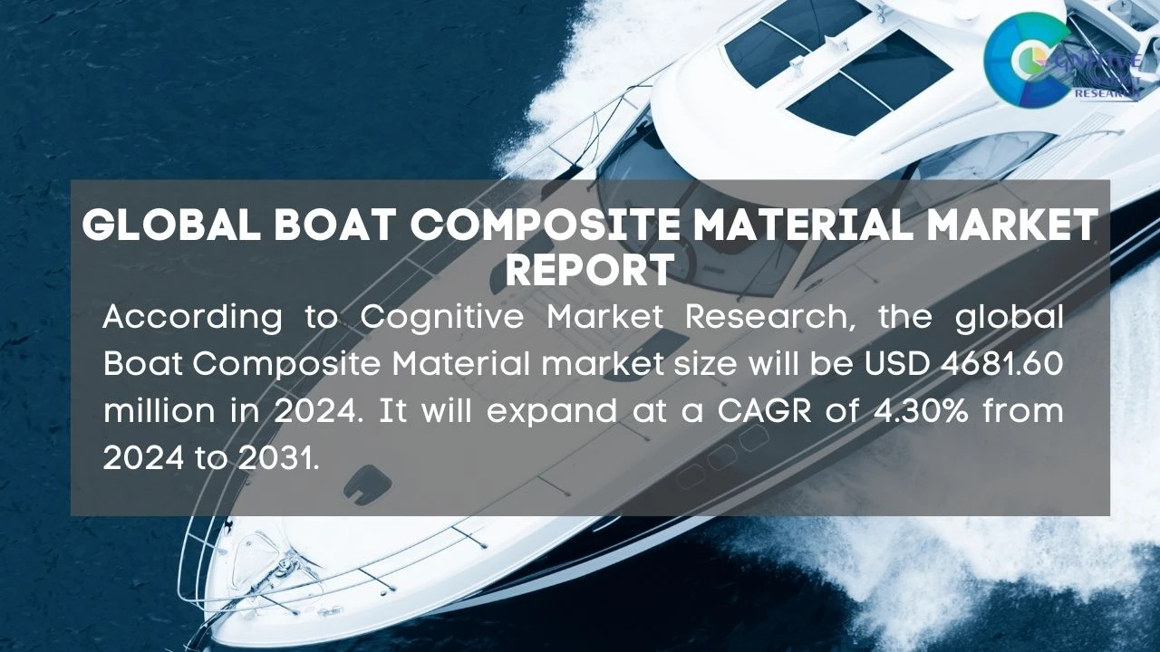 Boat Composite Material Market Report
