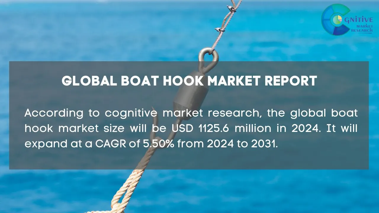 Boat Hook Market Report