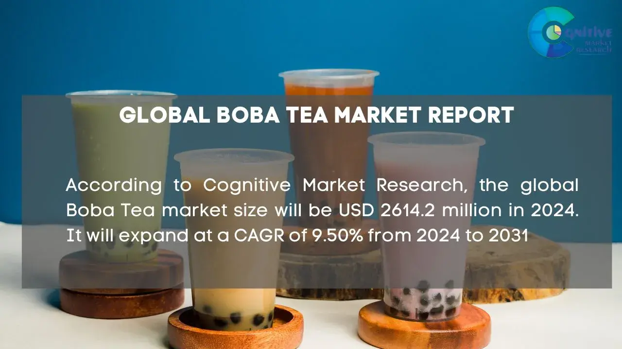 Boba Tea Market Report
