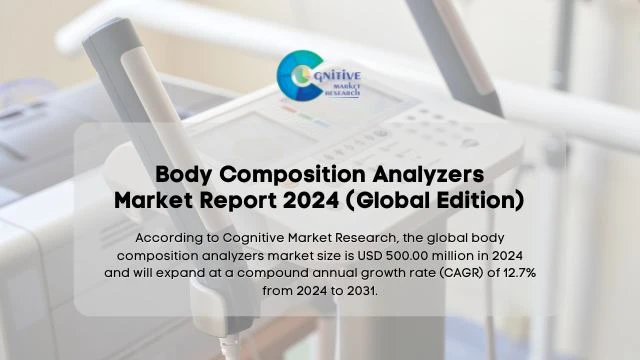 Body Composition Analyzers Market Report