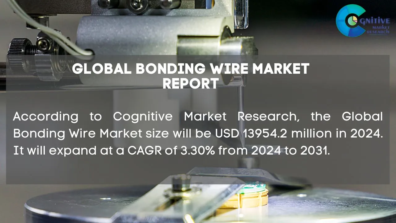 Bonding Wire Market Report
