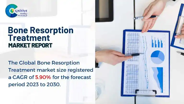 Bone Resorption Treatment Market Report