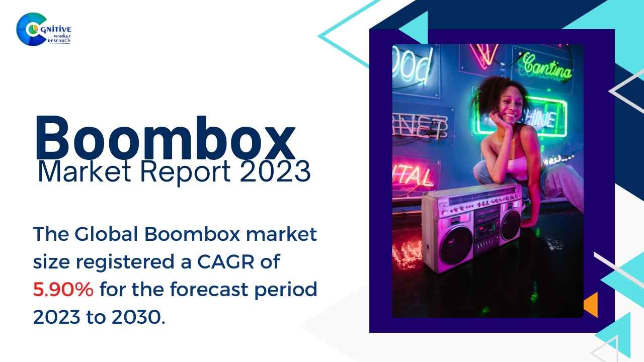 Boombox Market Report